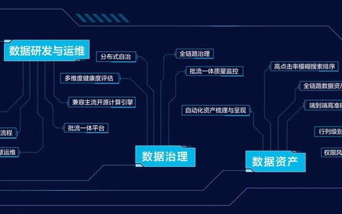 首次公开数据技术图谱 火山引擎to B市场能力在数据处理与存储服务中“长出来”