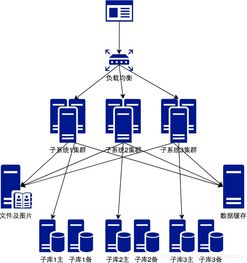 你真的需要微服务吗？审视数据处理与存储支持服务