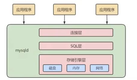 mysql的逻辑架构和sql执行的流程