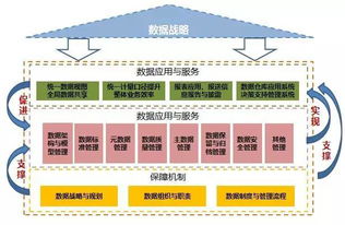 数据治理 始于发现，成于支持