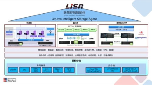 七载坚守 以智能数据引擎驱动万业智变的数据基石