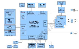 全方面解析高速数据采集卡 数据处理与存储支持服务