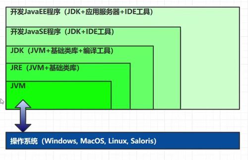 JVM内存调优实战 从系统卡顿到优质代码的系统性指南